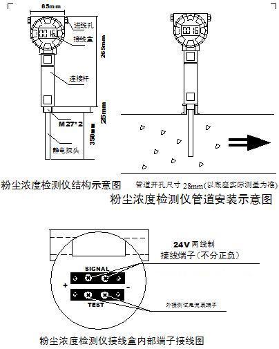 DTM-G2422型粉塵濃度檢測儀: DTM-G2422型粉塵濃度檢測儀:
